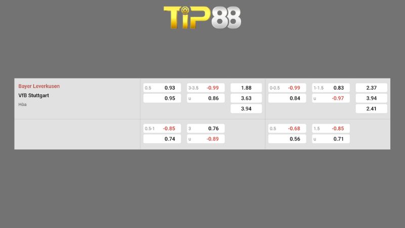 Bảng kèo Bayer Leverkusen vs VfB Stuttgart