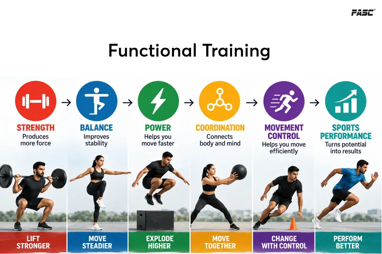 Functional training builds better atheletes