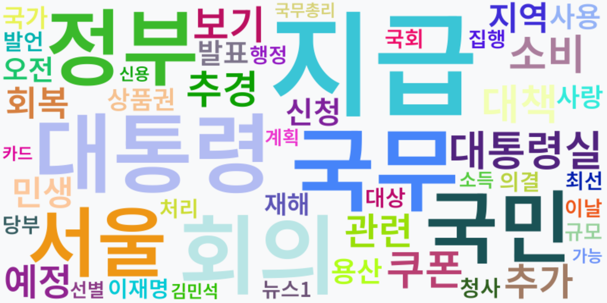 AI Daily News - 키워드 워드클라우드