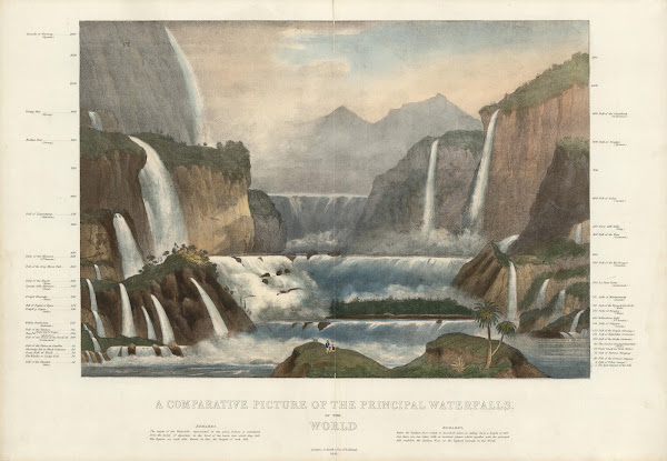A Comparative Picture Of The Principal Waterfalls