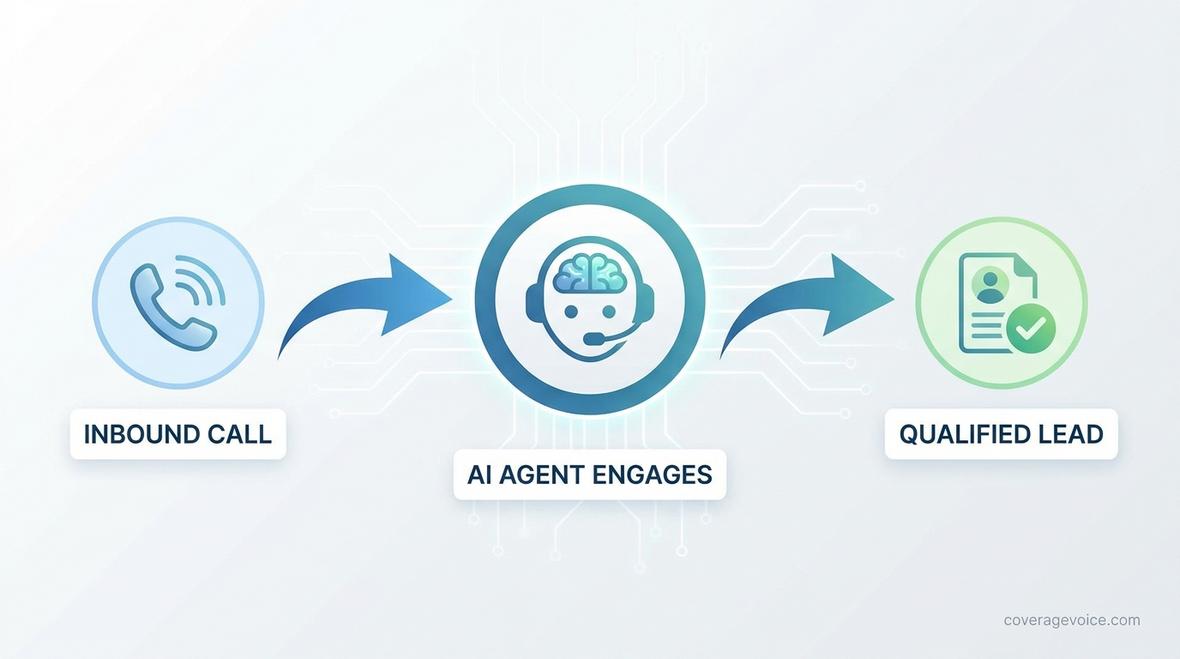 ai call bot