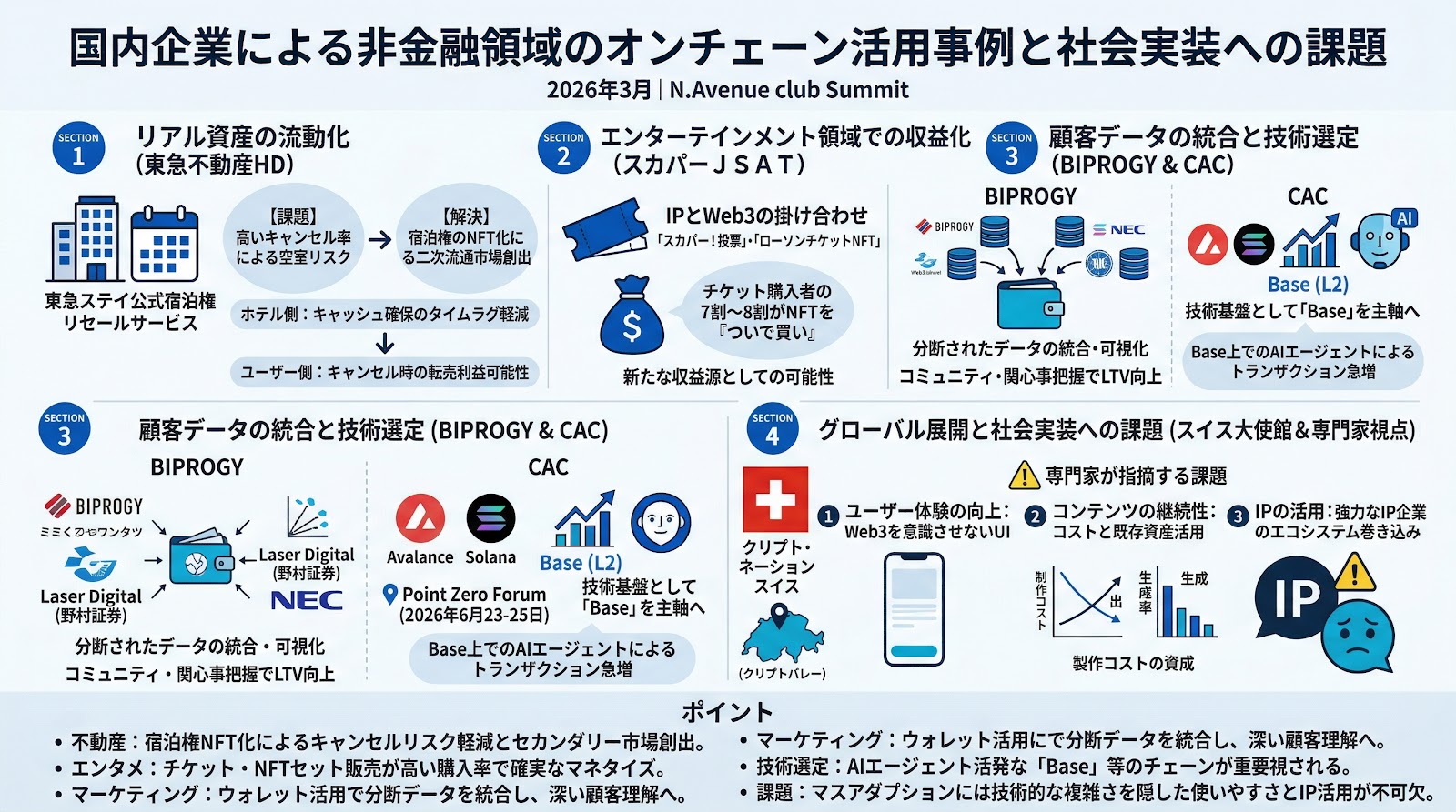 国内企業による非金融領域のオンチェーン活用事例と社会実装への課題
