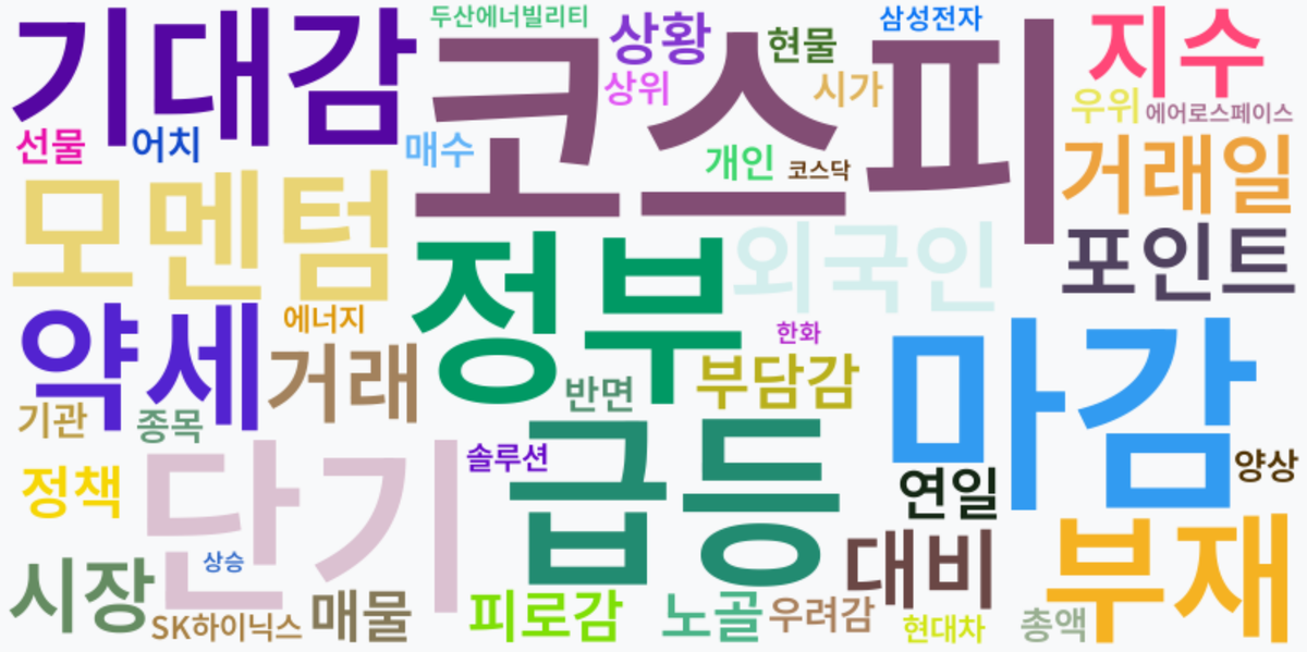 AI Daily News - 키워드 워드클라우드