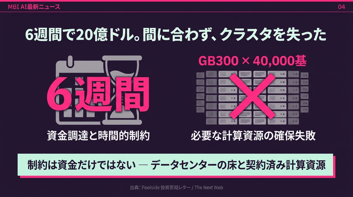 6週間で20億ドル 間に合わずクラスタを失った