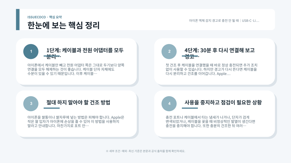 아이폰 USB-C 또는 Lightning 포트를 아래로 향하게 하고 자연 건조하는 점검 순서를 보여주는 본문 이미지