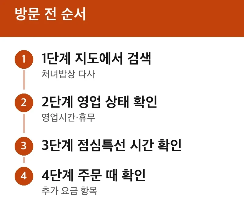방문 전 순서