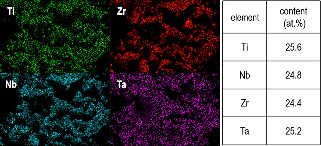 Hydrogenation-Dehydrogenation Preparation of TiZrNbTa Refractory High-Entropy Alloy Powder