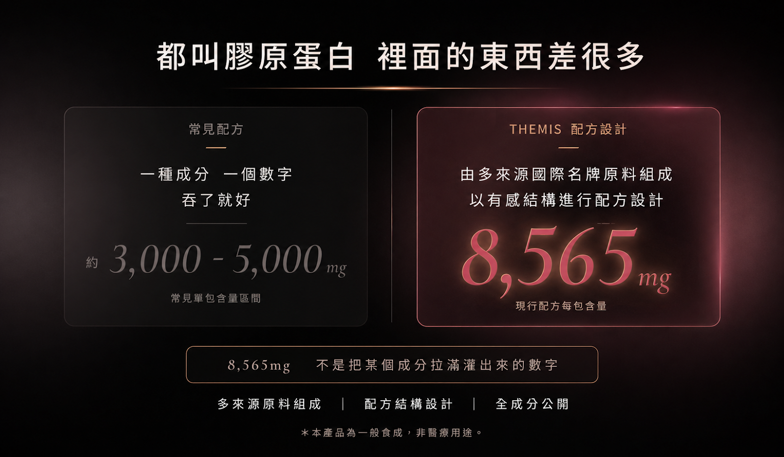 4D 膠原蛋白三胜肽