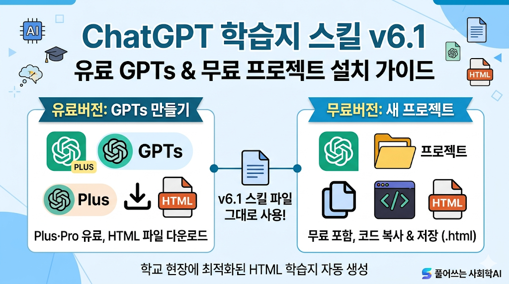 ChatGPT GPTs 학습지 스킬 설치 가이드 썸네일