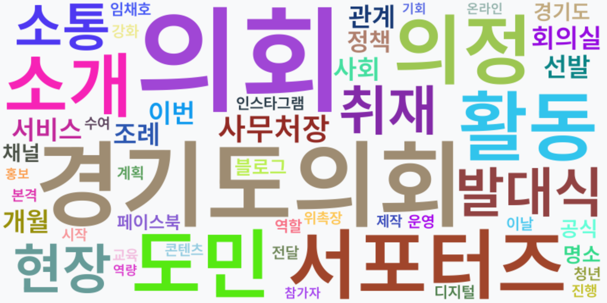 AI Daily News - 키워드 워드클라우드