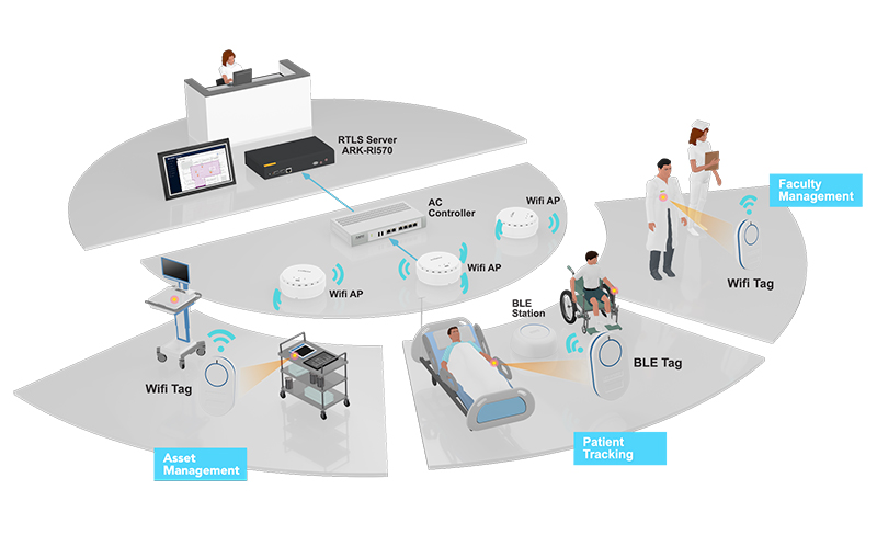 Real-Time Asset Tracking