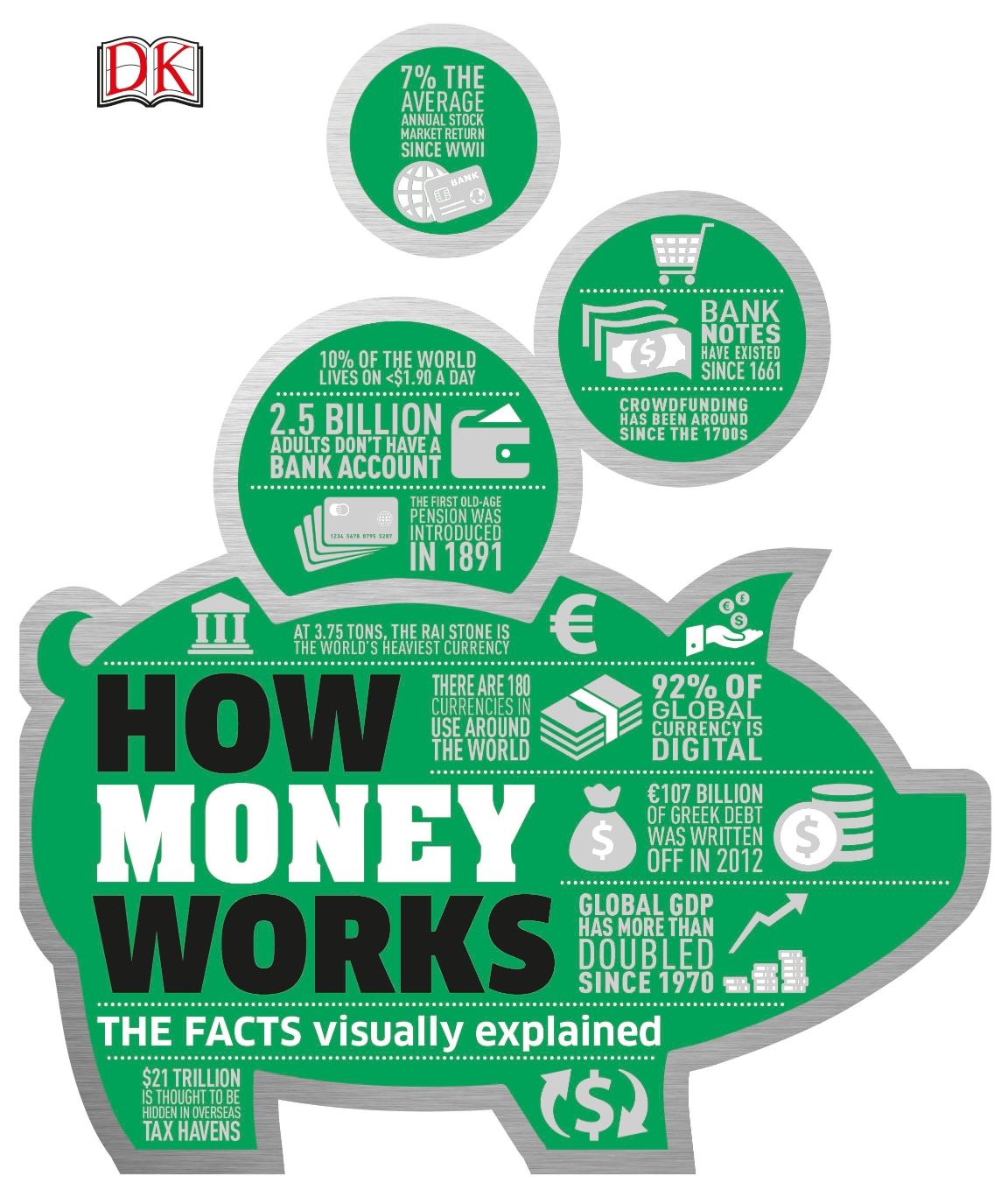 DK – How Money Works: The Facts Visually Explained *