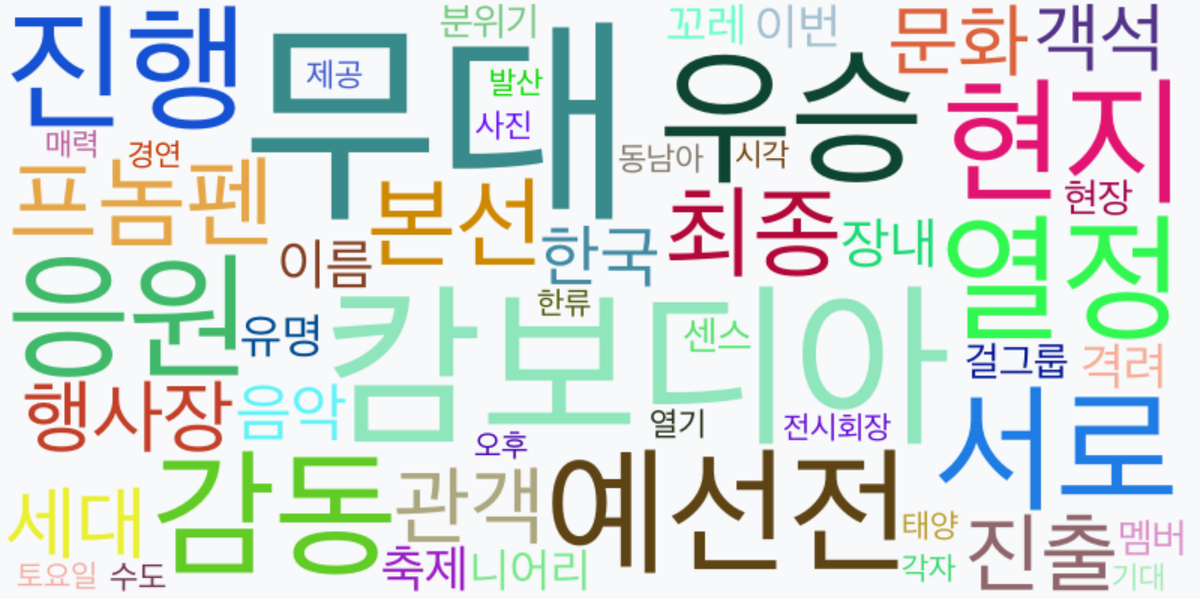 AI Daily News - 키워드 워드클라우드