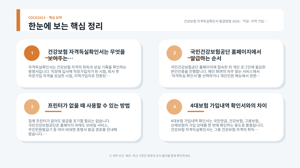 국민건강보험 자격 취득·상실 이력을 확인하고 온라인·팩스·무인발급기로 발급하는 과정을 표현한 이미지