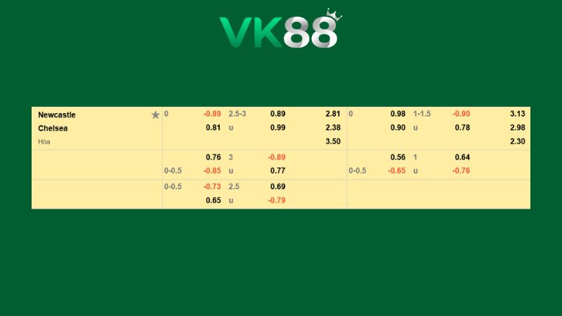 Bảng kèo Newcastle United vs Chelsea 