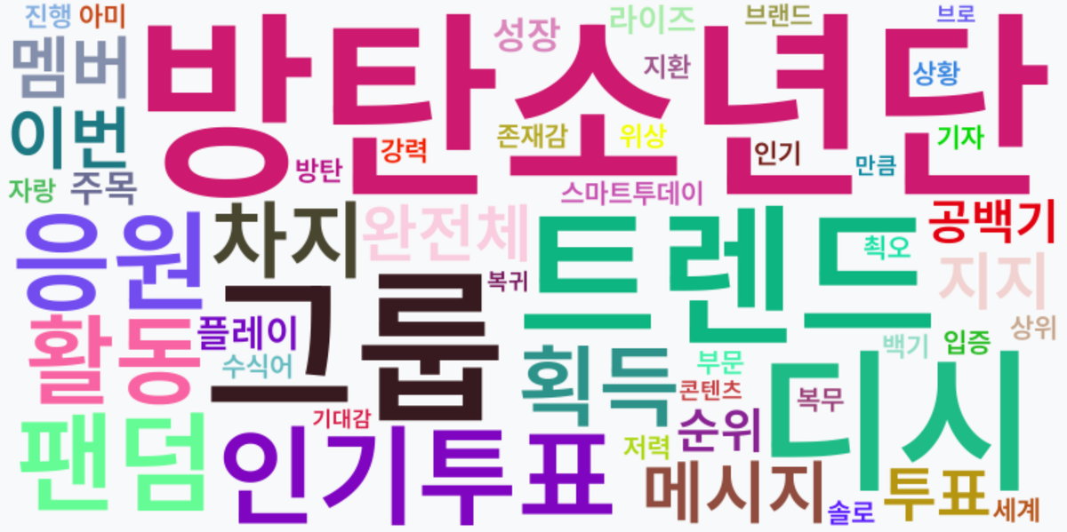 AI Daily News - 키워드 워드클라우드