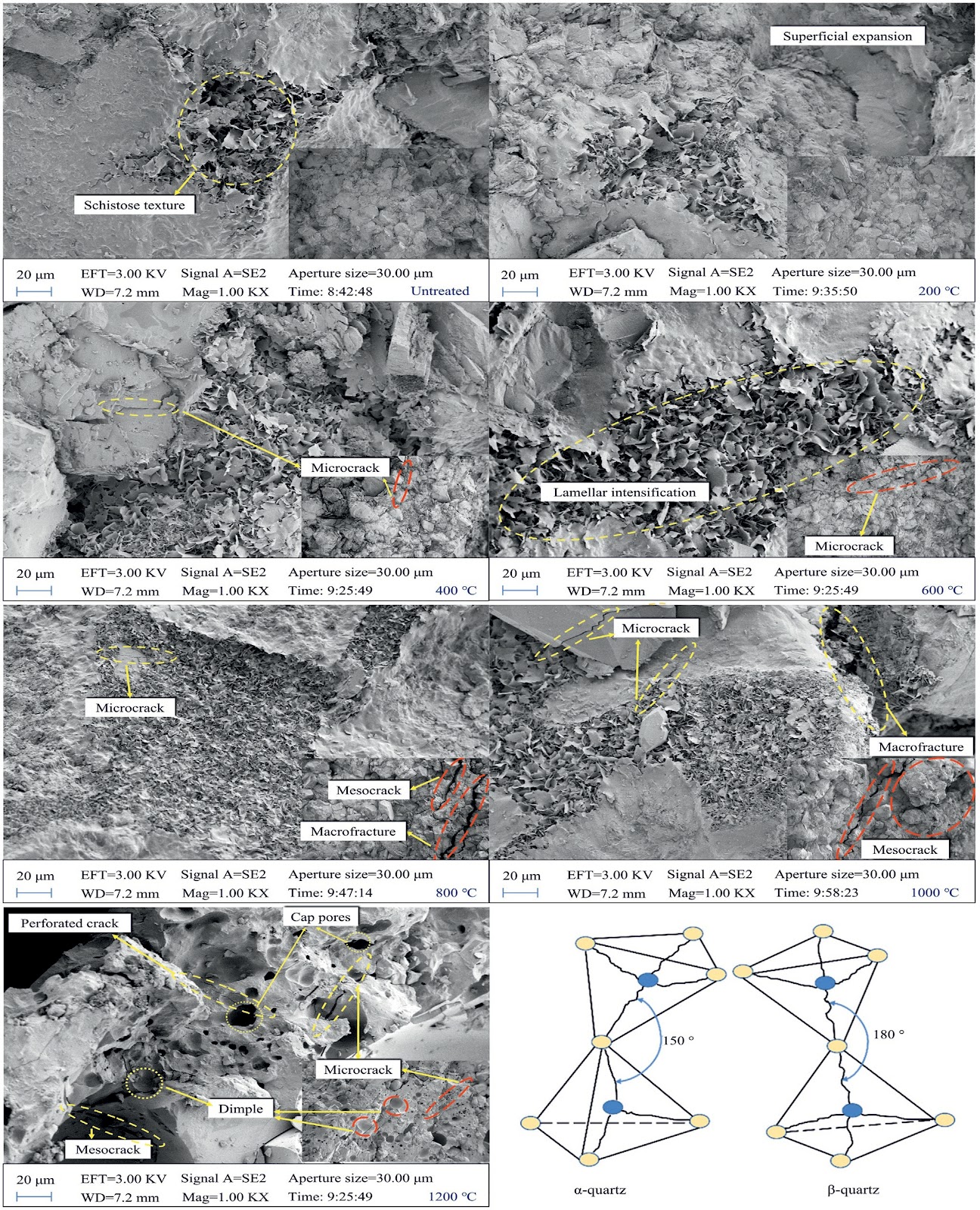 Macro- and micro-mechanical response and damage mechanism of sandstone under high-temperature conditions