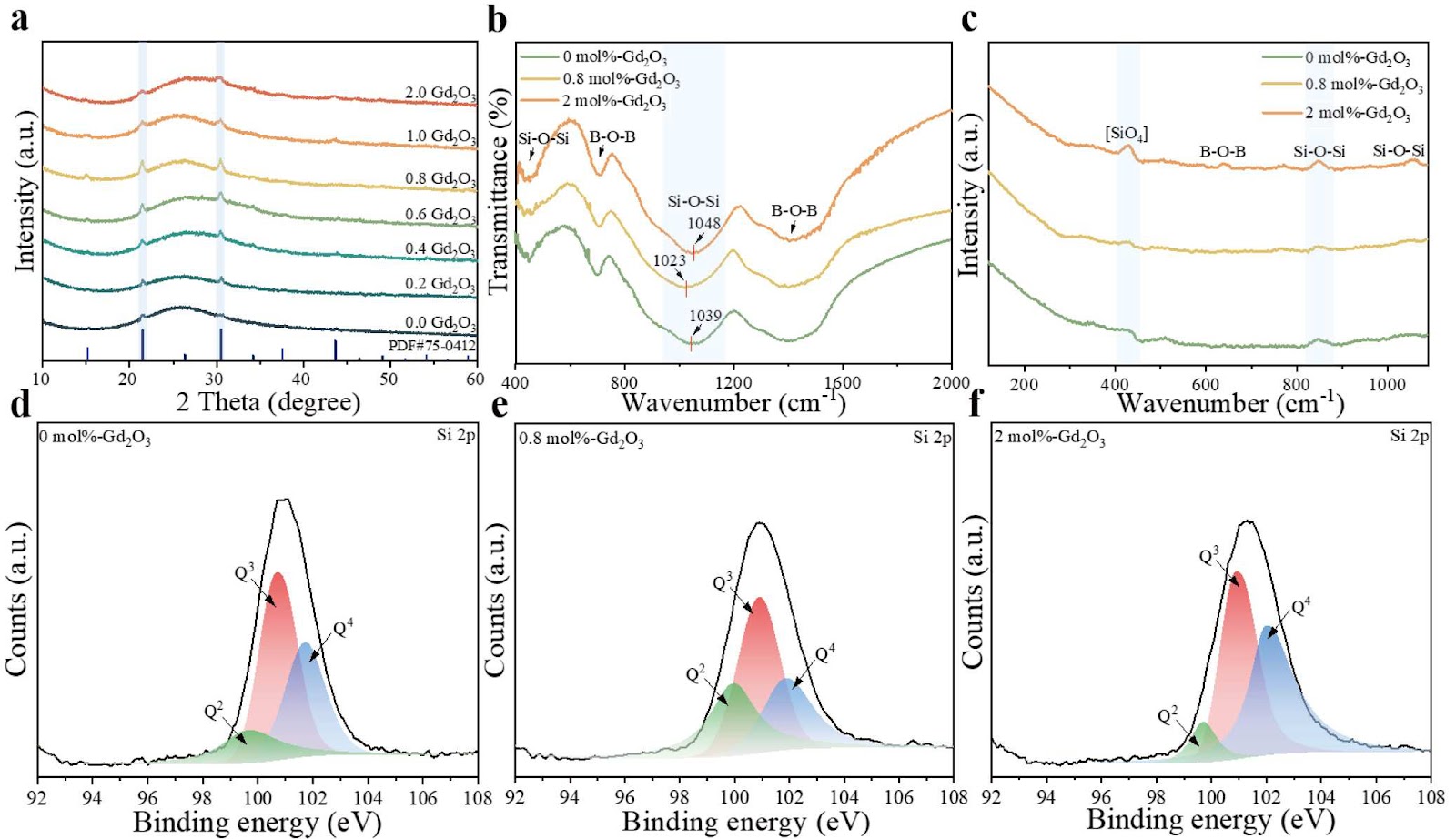 Reversible laser-printing perovskite quantum dots in glass via lanthanide doping