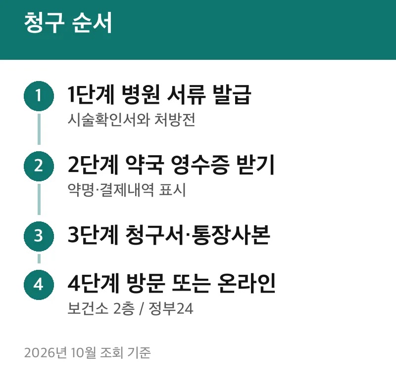 청구 순서