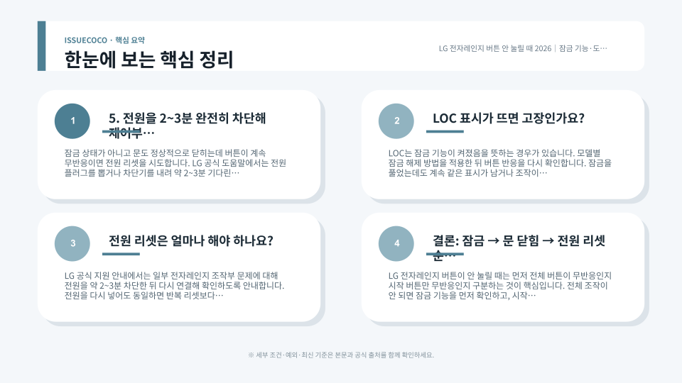 전자레인지 버튼 무반응 원인을 잠금 기능, 도어 감지, 전원 리셋 순서로 점검하는 흐름