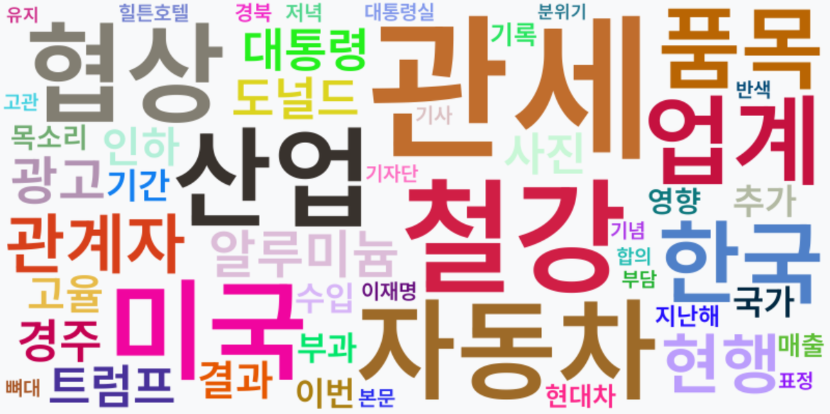 AI Daily News - 키워드 워드클라우드