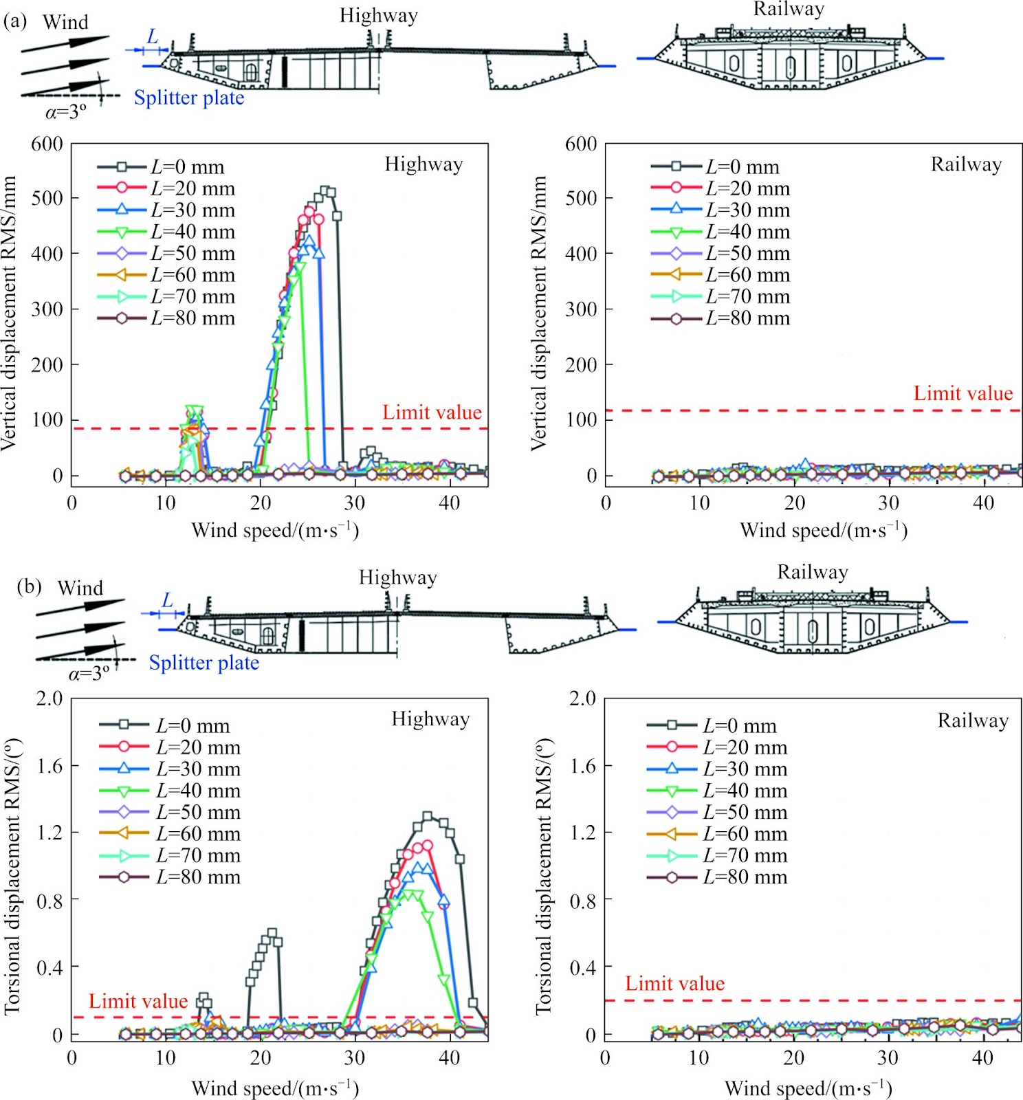 Effects of horizontal splitter plates on the vortex-induced vibration and aerostatic characteristics of twin separated parallel decks for a rail-cum-road bridge