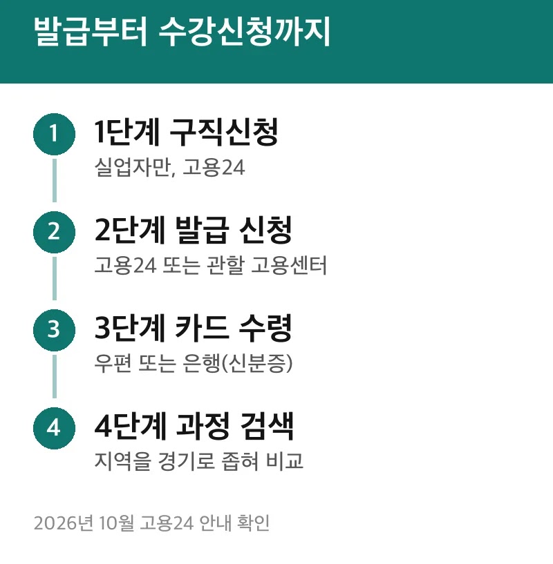 발급부터 수강신청까지