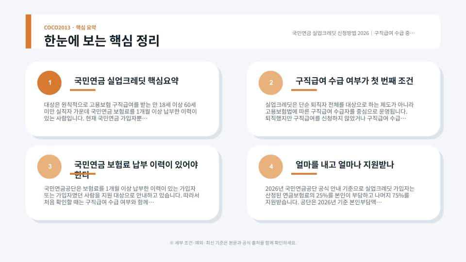 국민연금 실업크레딧 신청 대상과 본인부담금 및 지원 절차를 확인하는 장면