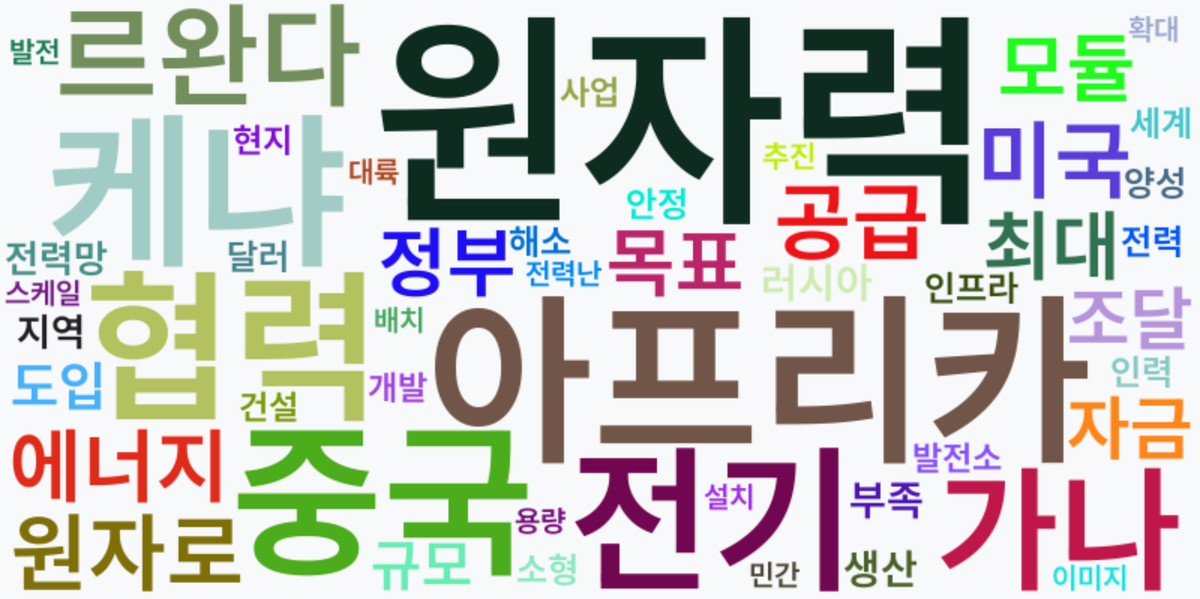 AI Daily News - 키워드 워드클라우드