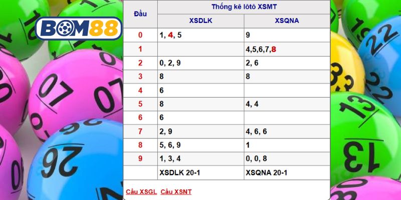 Bắt số đẹp Miền Trung ngày 27/01/2026 cùng Bom88