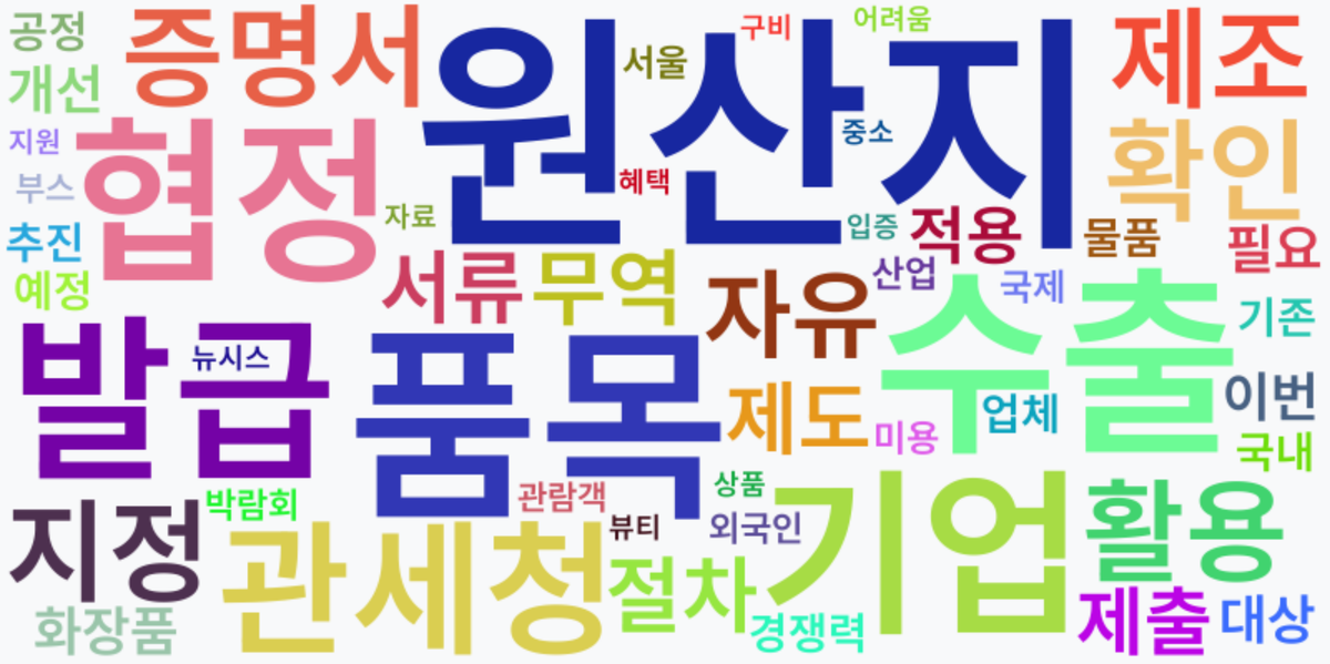 AI Daily News - 키워드 워드클라우드