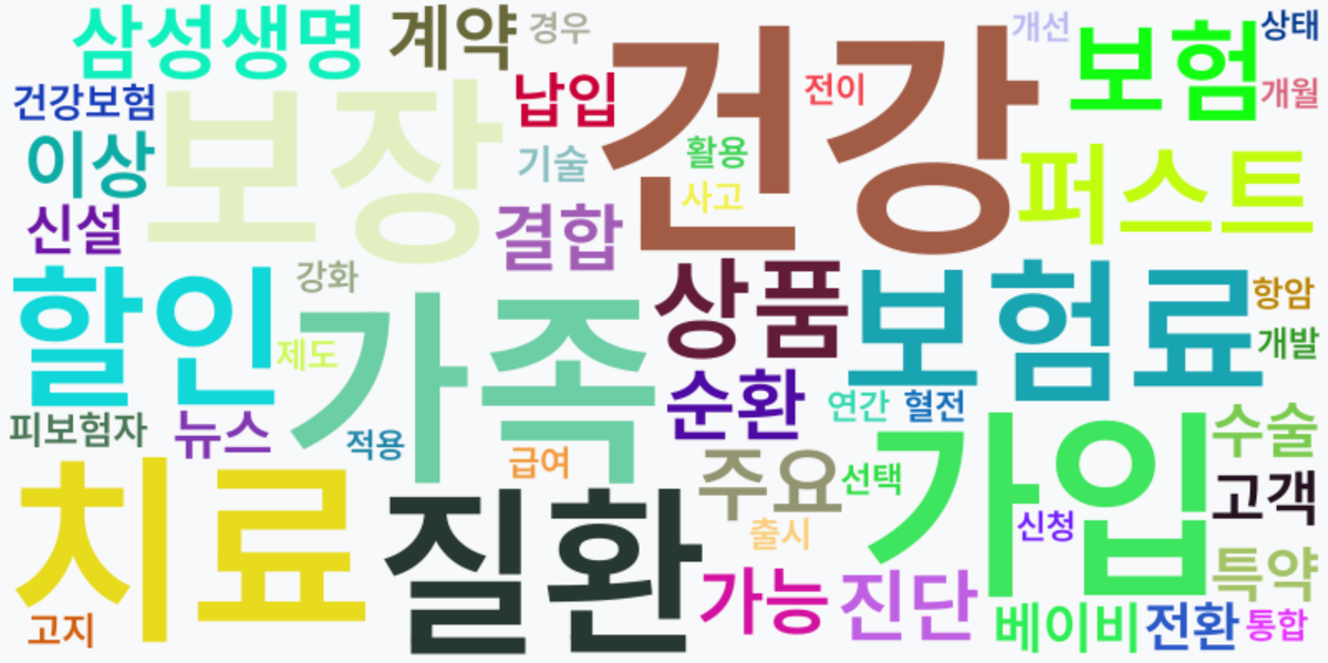 AI Daily News - 키워드 워드클라우드