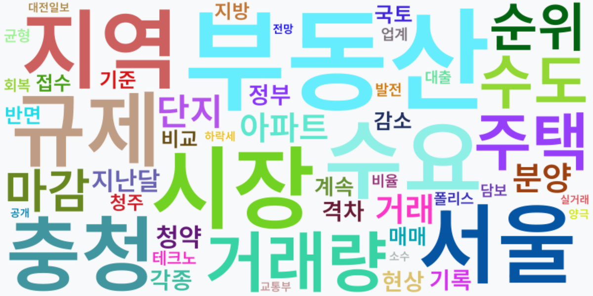 AI Daily News - 키워드 워드클라우드