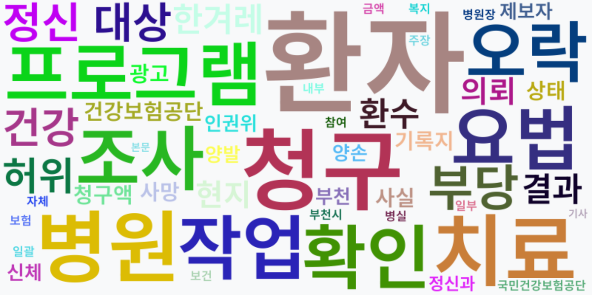 AI Daily News - 키워드 워드클라우드