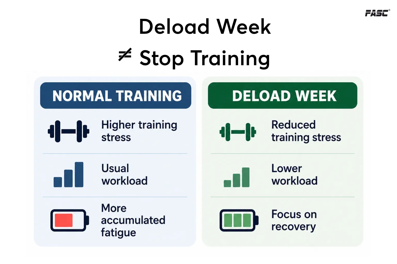 Deload week is not stop training