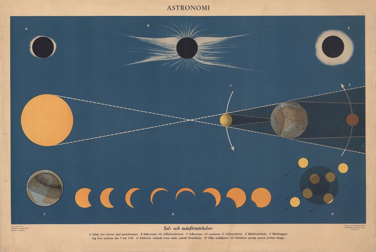Solar and lunar eclipses 1950