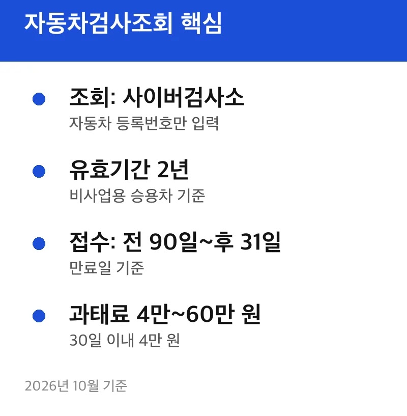 자동차검사조회 핵심