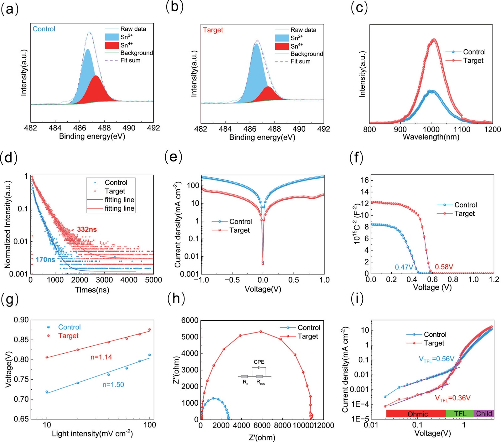 Minimizing tin (Ⅱ) oxidation using ethylhydrazine oxalate for high-performance all-perovskite tandem solar cells