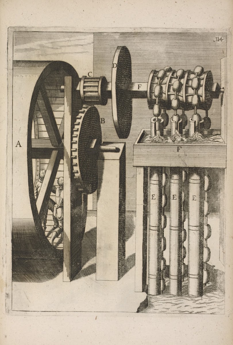 Fig CXIV Haustrum triplex per sphæras 1662