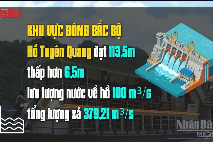 Mực nước nhiều hồ thủy điện trên cả nước tiếp tục ở mức thấp - Báo Nhân Dân