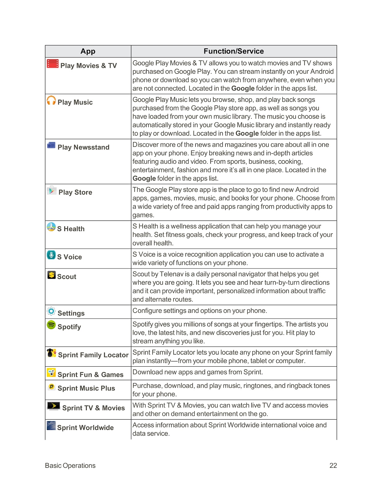 SPRINT SAMSUNG GALAXY S6 (01) PAGE 032