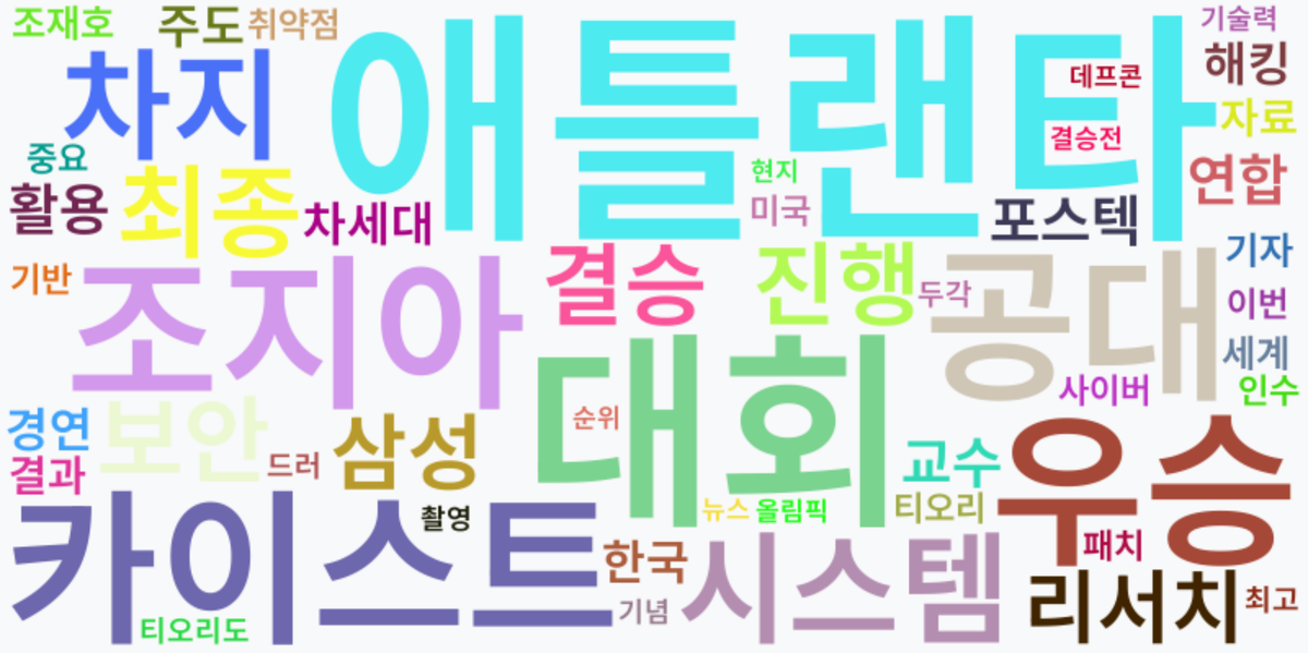 AI Daily News - 키워드 워드클라우드