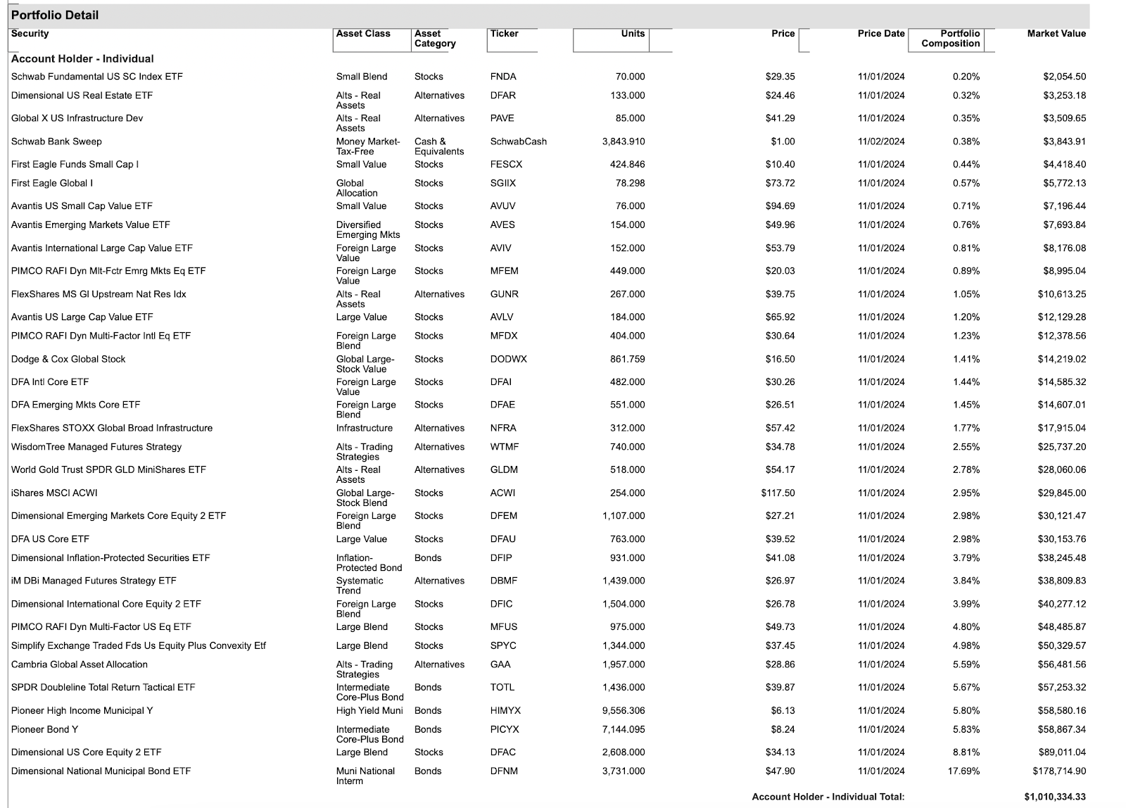 Moving Portfolio from Fiduciary Manager to Personal Management ...