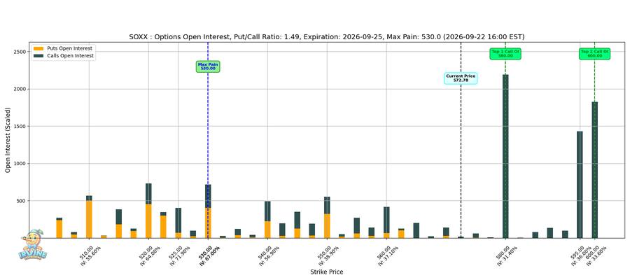 SOXX Options