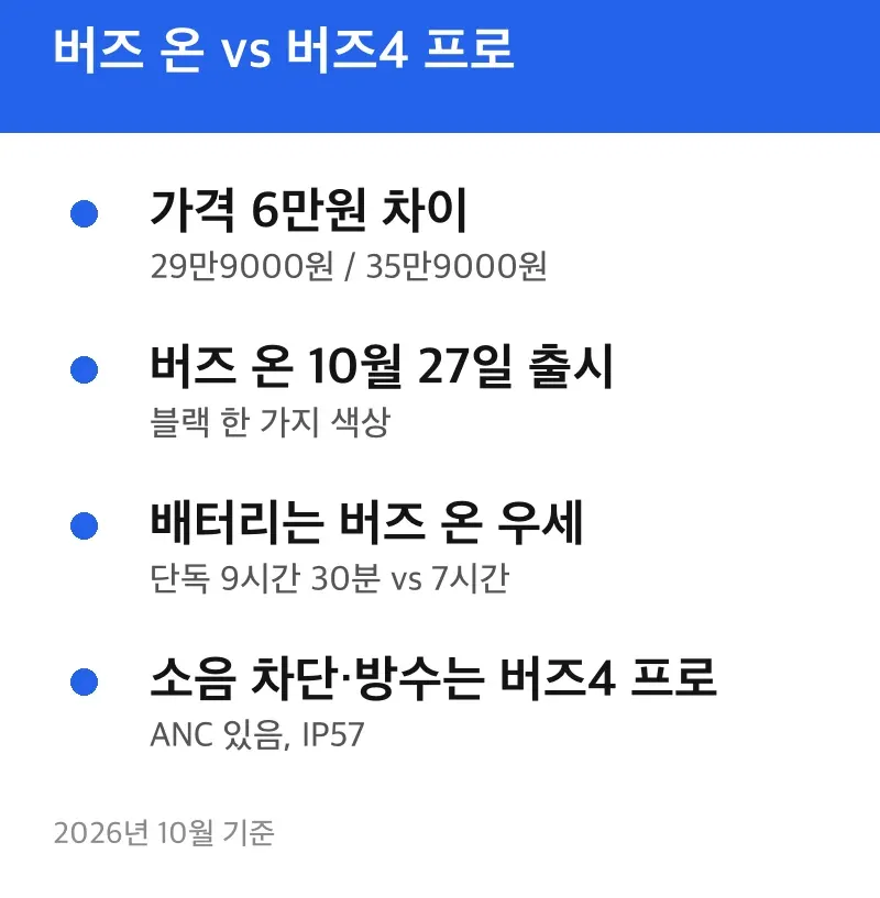 버즈 온 vs 버즈4 프로