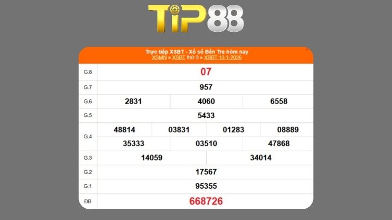 Kết quả xổ số Bến Tre ngày 13/01/2026