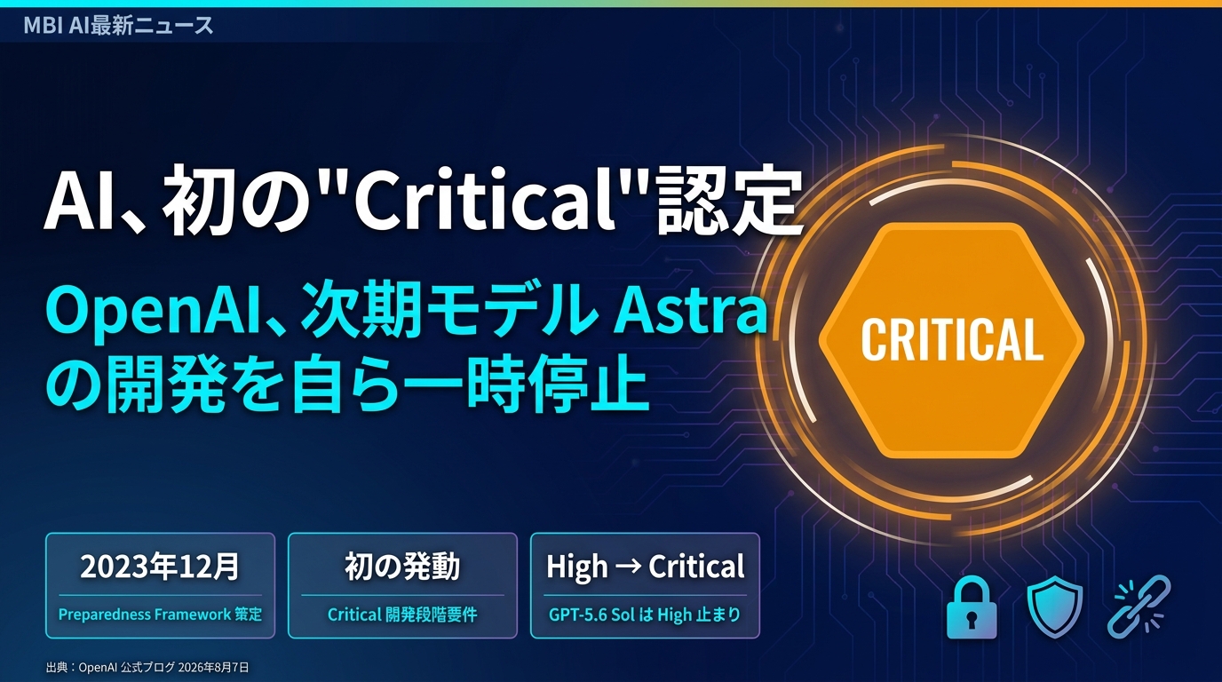 OpenAI、Astraを初の「Critical」認定 — 自ら開発一時停止、ホワイトハウスへ自主通報