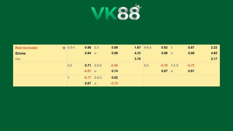 Bảng kèo Real Sociedad vs Girona