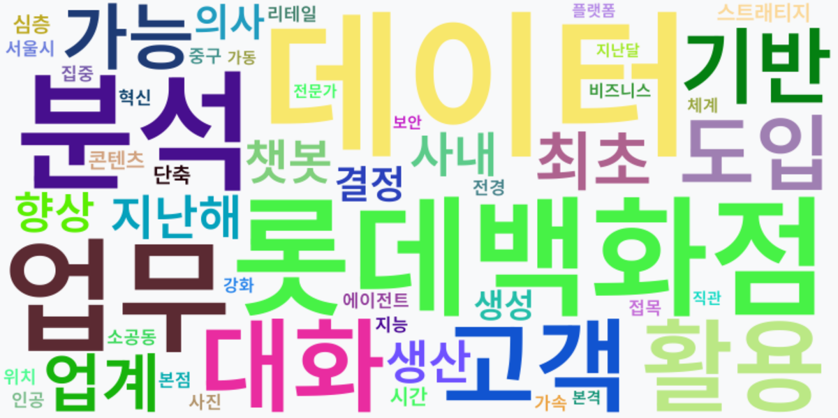 AI Daily News - 키워드 워드클라우드