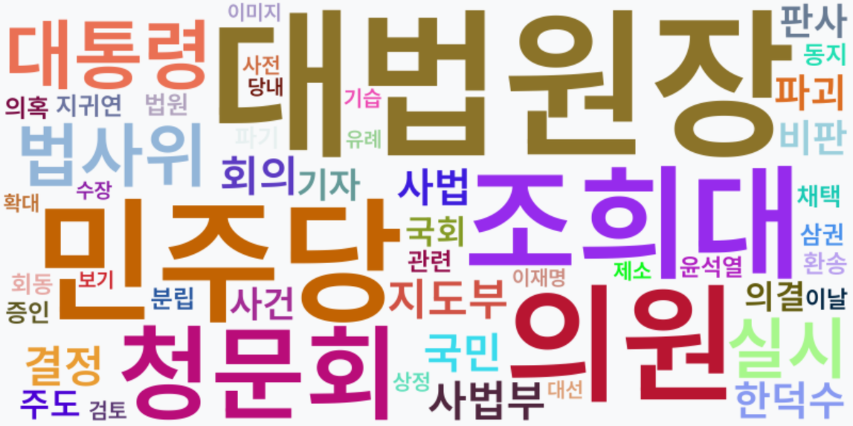 AI Daily News - 키워드 워드클라우드